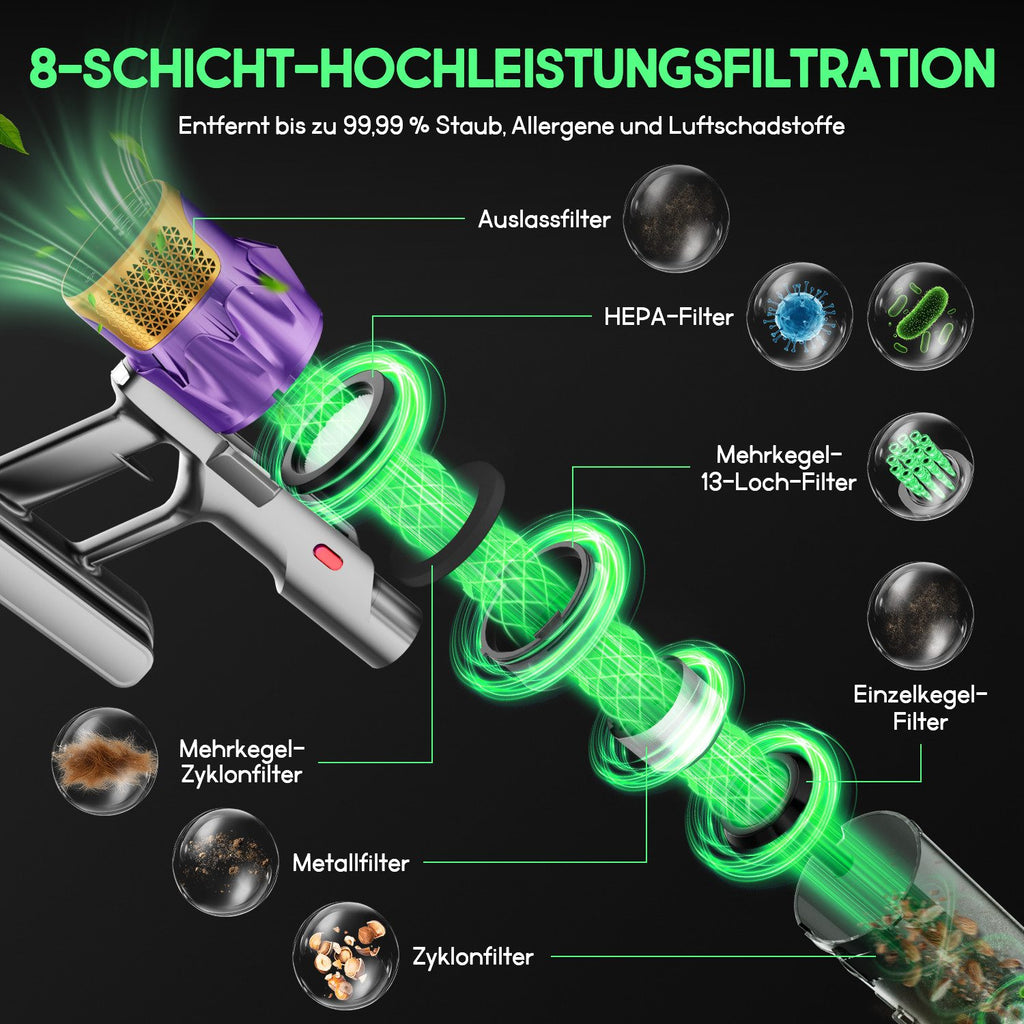 Akku-Hand-und Stielstaubsauger Akku Staubsauger,80000pa Akkusauger,70Min/2L