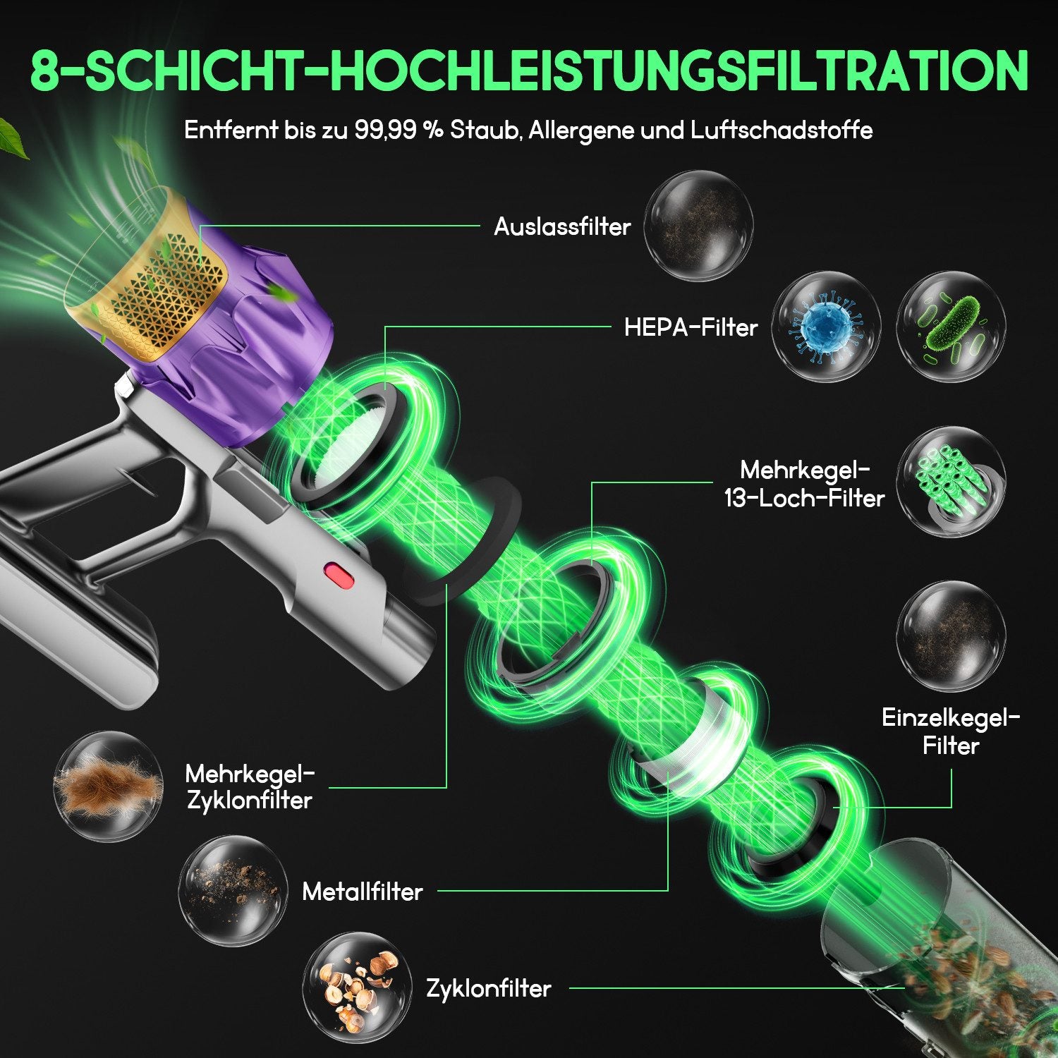 Akku-Hand-und Stielstaubsauger Akku Staubsauger,80000pa Akkusauger,70Min/2L